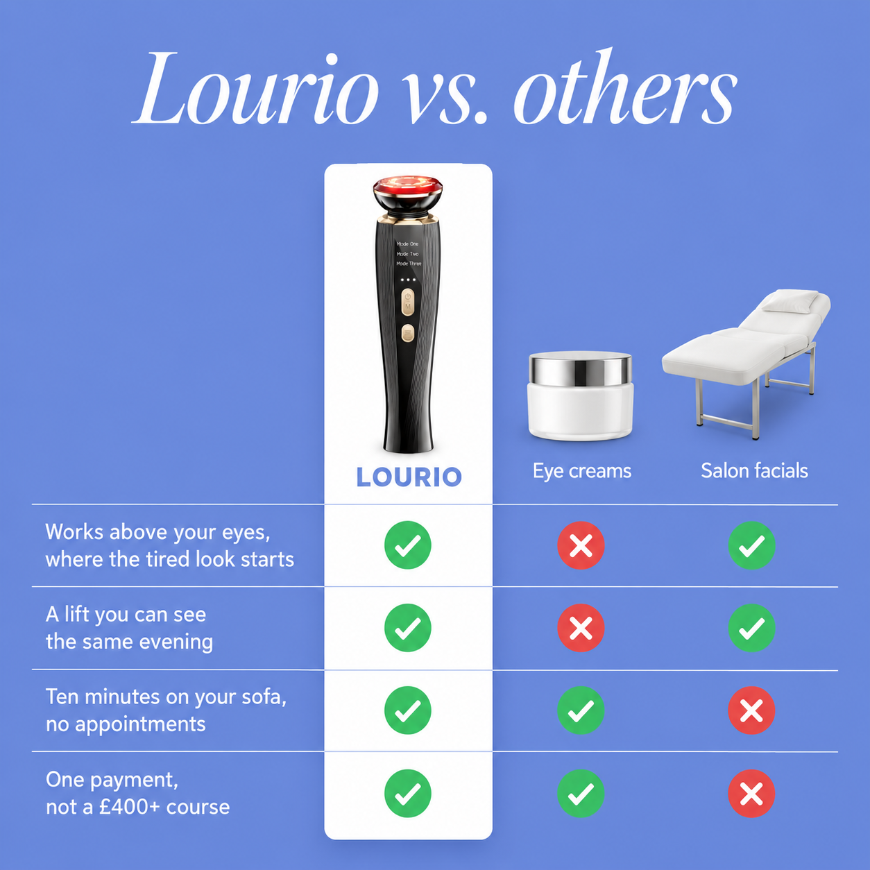 Lourio WakeLift Microcurrent Facial Device